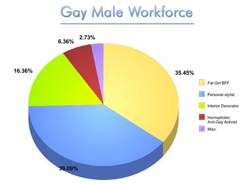 Gay Lesbian Statistics 97
