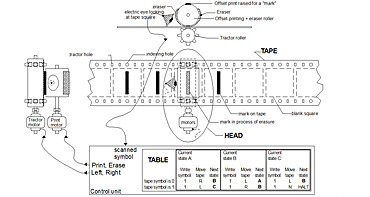ma A tacm TADE crad 0/0902000011011101000 ao 00010701011201070011070700000 DT G Tsaster P eesre HEAD 214 OPW symbol TARLE A o Print Erase ae ta A Let