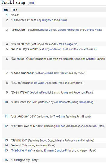 Track listing edit ] No. Title 1. intro 2 Talk About It (featuring King Mez and Justus) 3. 'Genocide (teaturing Kendrick Lamar. Marsha Ambrosius a