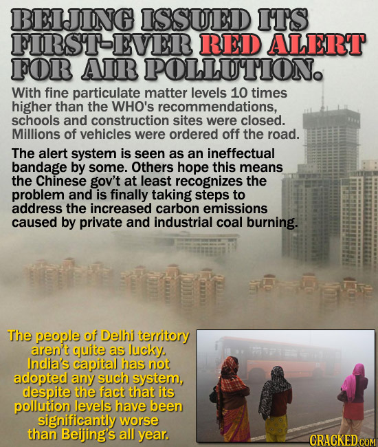 BELJING ISSUED ITS FIRSTEVER RED ALERT FOR AIR POLLUTION. With fine particulate matter levels 10 times higher than the WHO'S recommendations, schools 