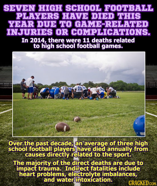 SEVEN HIGH SCHOOL FOOTBALL PLAYERS HAVE DIED THIS YEAR DUE TO GAME-RELATED INJURIES OR COMPLICATIONS. In 2014, there were 11 deaths related to high sc