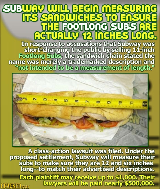 SUBWAY WILL BEGIN MEASURING ITS SANDUICHES TO ENSURE THE FOOTLONG SUBS ARE ACTUALLY 12 INCHES LONG. In response to accusations that Subway was short-c