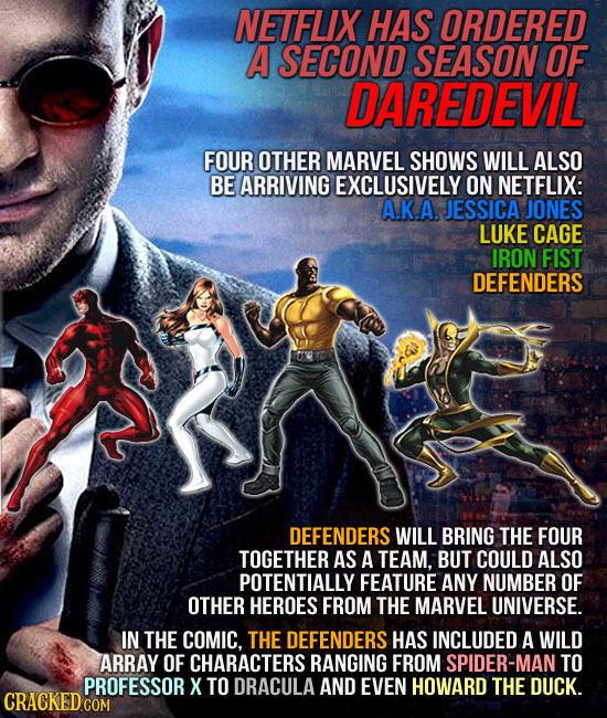 NETFLIX HAS ORDERED A SECOND SEASON OF DAREDEVIL FOUR OTHER MARVEL SHOWS WILL ALSO BE ARRIVING EXCLUSIVELY ON NETFLIX: A.K.A. JESSICA JONES LUKE CAGE 
