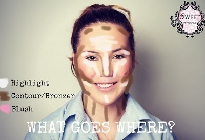 SWeer MNEN4 Highlight Contour/Bronzer Blush WHAT GOES WHERE?