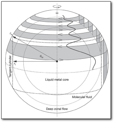 5 Mind-Blowing Things Found in Our Own Solar System