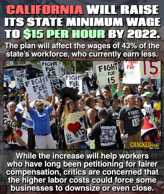 CALIFORNIA WILL RAISE ITS STATE MINIMUM WAGE TO $15 PER HOUR BY 2022. The plan will affect the wages of 43% of the state's workforce, who currently ea