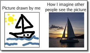 How I imagine other Picture drawn by me people see the picture