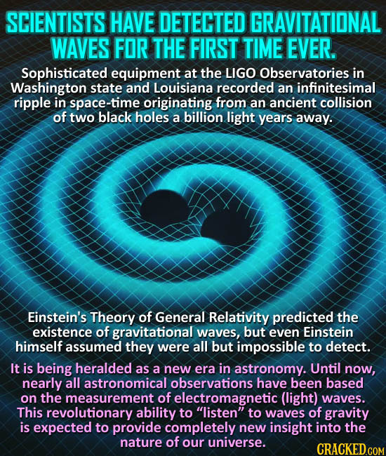 SCIENTISTS HAVE DETECTED GRAVITATIONAL WAVES FOR THE FIRST TIME EVER. Sophisticated equipment at the LIGO Observatories in Washington state and Louisi