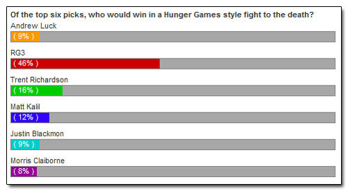 The 17 Most Important Things Said About the 2012 NFL Draft