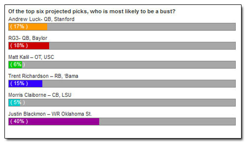 The 17 Most Important Things Said About the 2012 NFL Draft