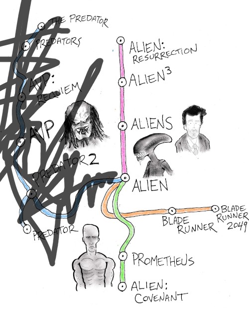 Timeline of the Alien and Predator Universe - For those who missed