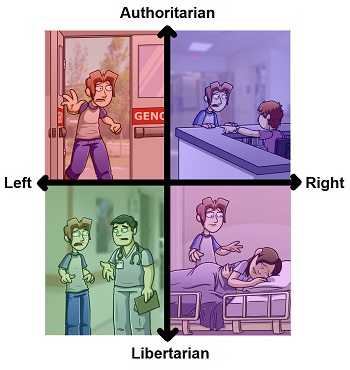 Authoritarian GENC Left Right Libertarian