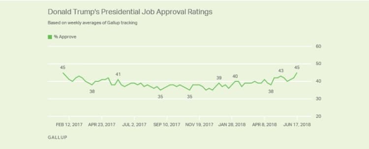 Stop Telling Yourself Trump's Supporters Are Turning On Him