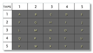 Secret Number Code Languages List 5 Secret Languages That Stuck It to the Man | Cracked.com