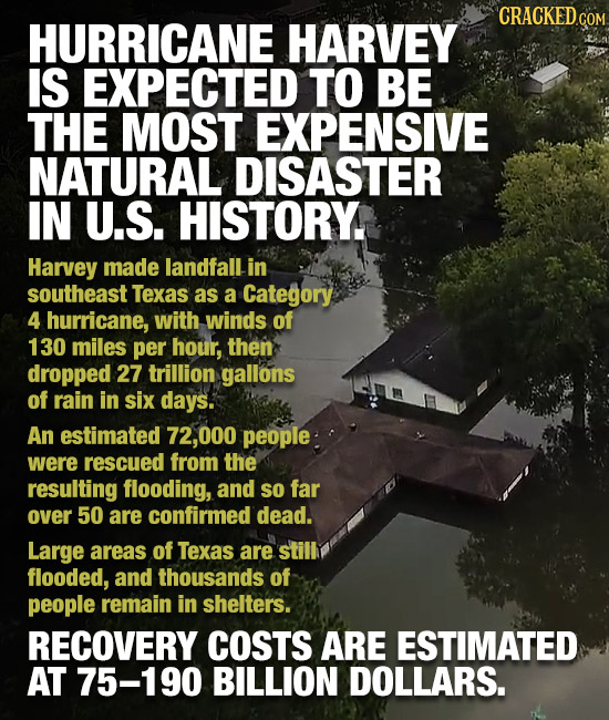 CRACKEDCO HURRICANE HARVEY IS EXPECTED TO BE THE MOST EXPENSIVE NATURAL DISASTER IN U.S. HISTORY. Harvey made landfall. in southeast Texas as a Catego
