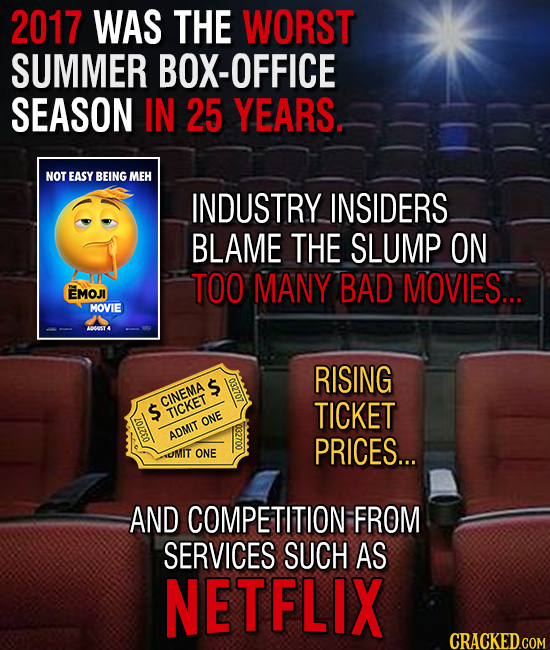 2017 WAS THE WORST SUMMER BOX-OFFICE SEASON IN 25 YEARS Nor EASY BEING MEH INDUSTRY INSIDERS BLAME THE SLUMP ON TOO MANY BAD MOVIES... EMOJI MOVIE AOA