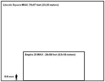 IMAX screen size comparison
