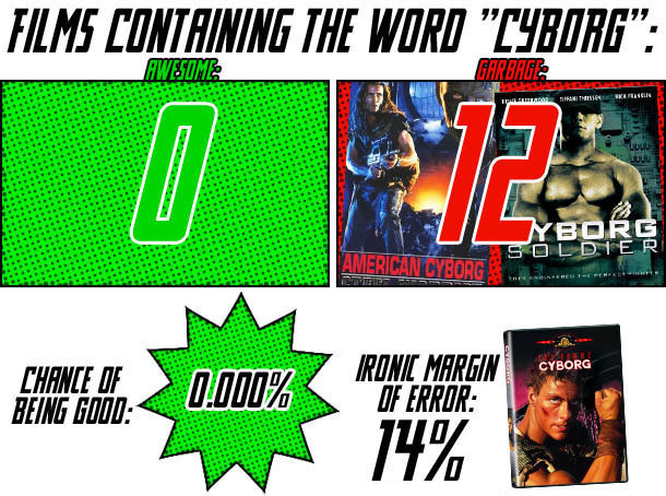 7 Words That Only Bad Movies Have in Their Titles