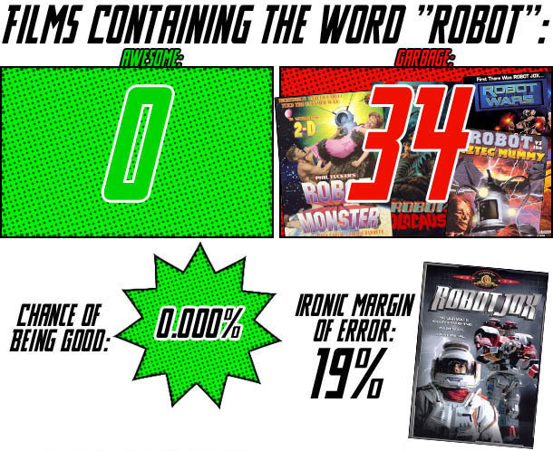 7 Words That Only Bad Movies Have in Their Titles