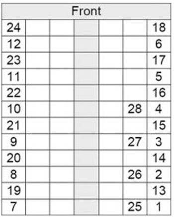 Front 24 18 12 6 23 17 11 5 22 16 10 28 4 21 15 9 27 3 20 14 8 26 2 19 13 7 25 1 