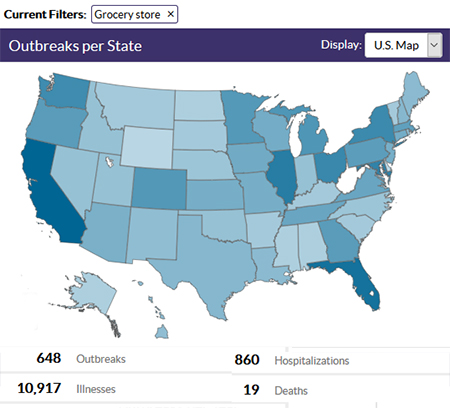Current Filters: Grocery store X Outbreaks per State Display: U.S.Map 648 Outbreaks 860 Hospitalizations 10.917 Ilinesses 19 Deaths 