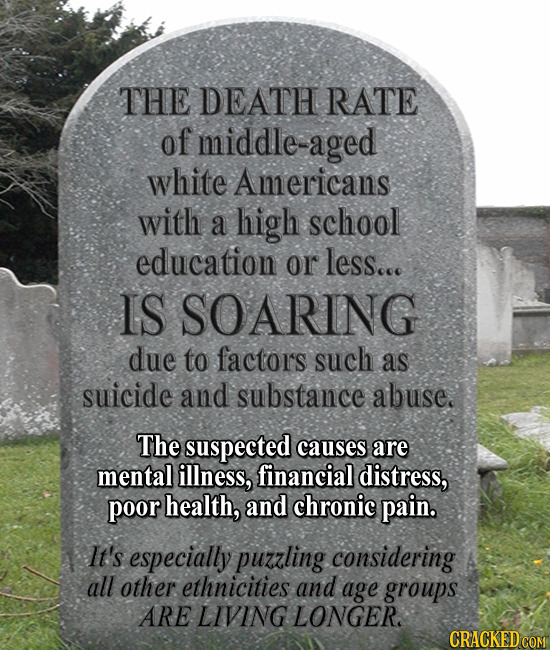 THE DEATH RATE of middle aged white Americans with a high school education or less... IS SOARING due to factors such as suicide and substance abuse. T