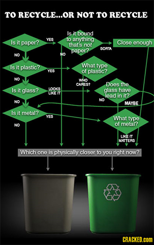 Reasons Our Recycling System Is Broken And Crappy | Cracked.com