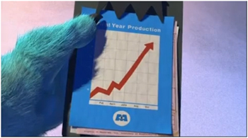 Monster's Inc. energy chart