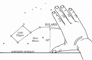 r lu 7U POLARIS Little Dipprer Urs Minor 109 NORTHERN HORIZON