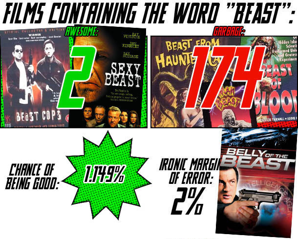 7 Words That Only Bad Movies Have in Their Titles