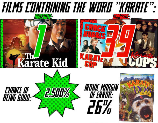 7 Words That Only Bad Movies Have in Their Titles