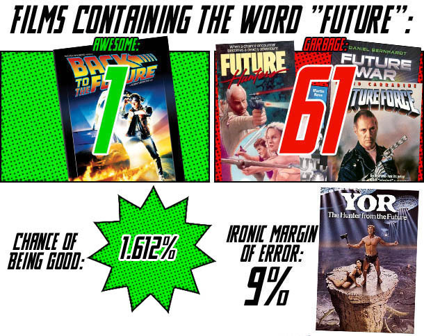 7 Words That Only Bad Movies Have in Their Titles