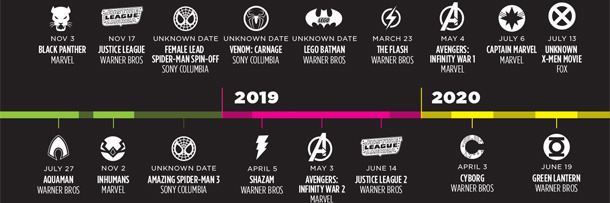 5 Reasons It's Impossible To Recreate Marvel's Movie Success