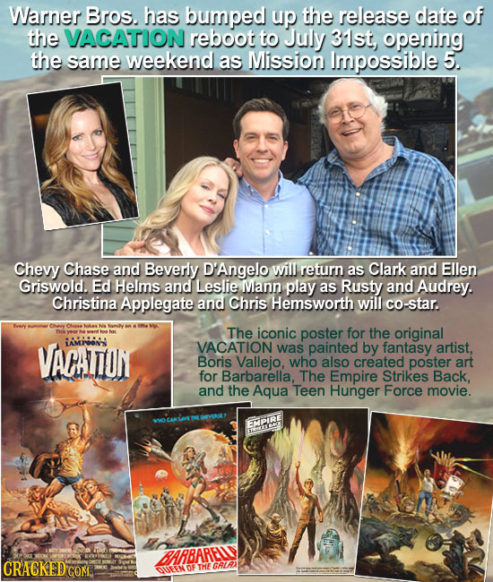 Warner Bros. has bumped up the release date of the VACATION reboot to July 31st opening the same weekend as Mission Impossible 5. Chevy Chase and Beve