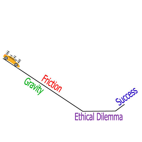 Ht Gravity Friction Success Ethical Dilemma 