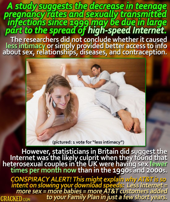 A study suggests the decrease in teenage pregnancy rates and sexually transmitted infections since 1999. may be due in large part to the spread of hig