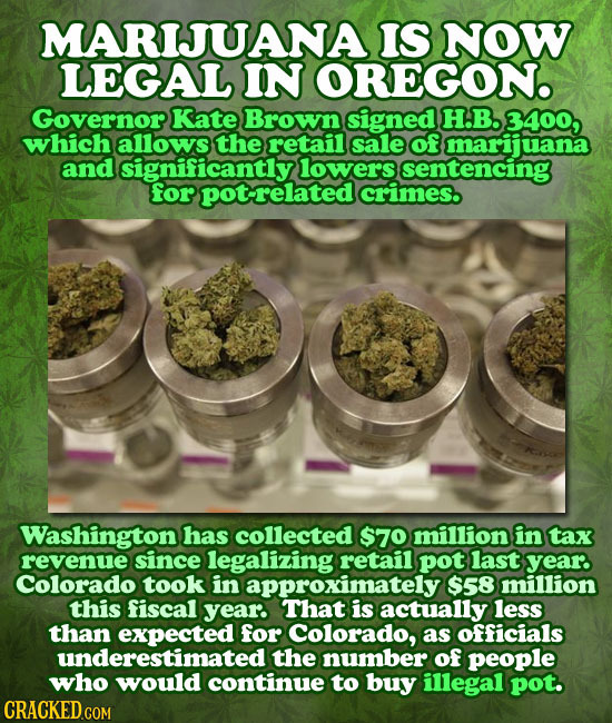 MARIJJUANA IS NOW LEGAL IN OREGON. Governor Kate Brown signed H.B. 3400, which allows the retail sale of marijuana and significantly lowers sentencing