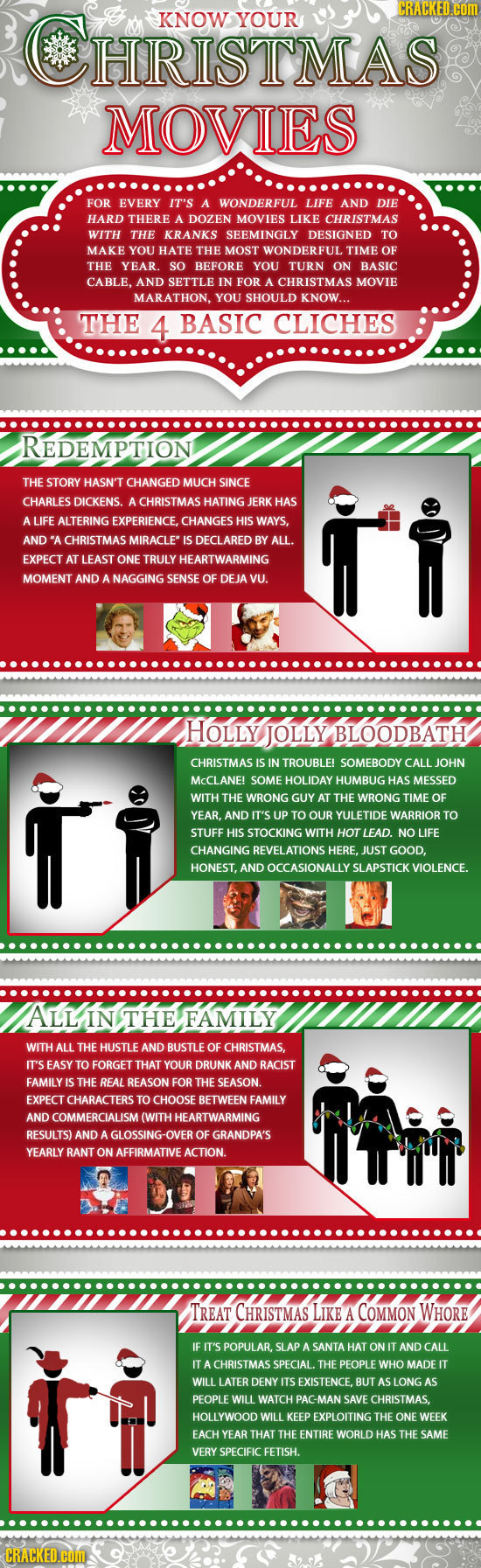 CHR ISTMAS KNOW YOUR MOVIES FOR EVERY IT'S WONDERFUL LIFE THERE DOZEN MOVIES LIKE CHRISTMAS WITH THE KRANKS SEEMINGLY DESIGNED TO MAKE YOUHATE THE MOS