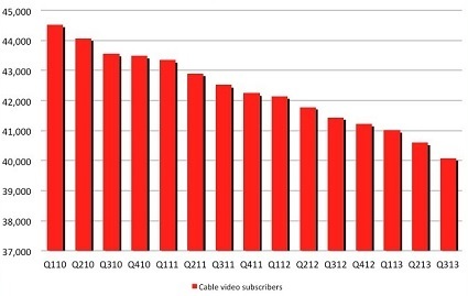 45.000 44.000 43.000 42.000 IILIlL 41.000 40.000 39.000 38.000 37.000 0110 0210 0310 0410 Q111 Q211 0311 0411 Q112 Q212 0312 0412 Q113 Q213 0313 Cable