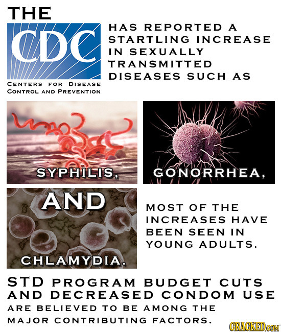 THE CDC HAS REPORTED A STARTLING INCREASE IN SEXUALLY TRANSMITTED DISEASES SUCH AS CENTERS FOR DISEASE CONTROL AND PREVENTION SYPHILIS, GONORRHEA, AND