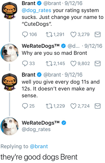 Brant @brant. 9/12/16 @dog_rates your rating system sucks. Just change your name to CuteDogs 106 106 121,291 3,279 WeRateDogsT @d... .9/12/16 Why ar