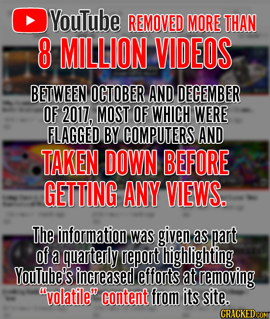 YouTube REMOVED MORE THAN 8 MILLION VIDEOS BETWEEN OCTOBER AND DECEMBER OF 2017, MOST OF WHICH WERE FLAGGED BY COMPUTERS AND TAKEN DOWN BEFORE GETTING
