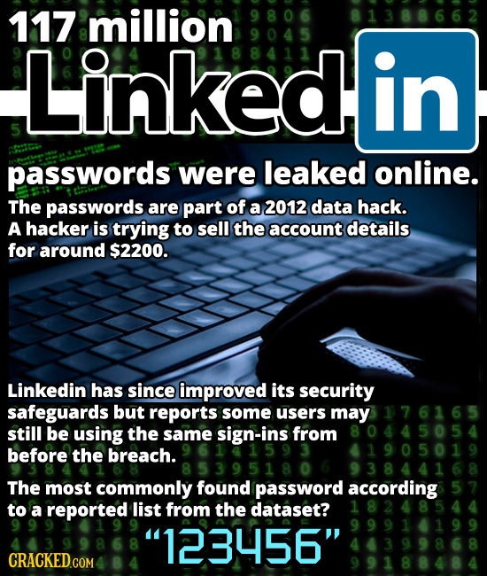 117 million 9806 81388662 9045 Linkedin 188411 5 passwords were leaked online. The passwords are part of a 2012 data hack. A hacker is trying to sell 