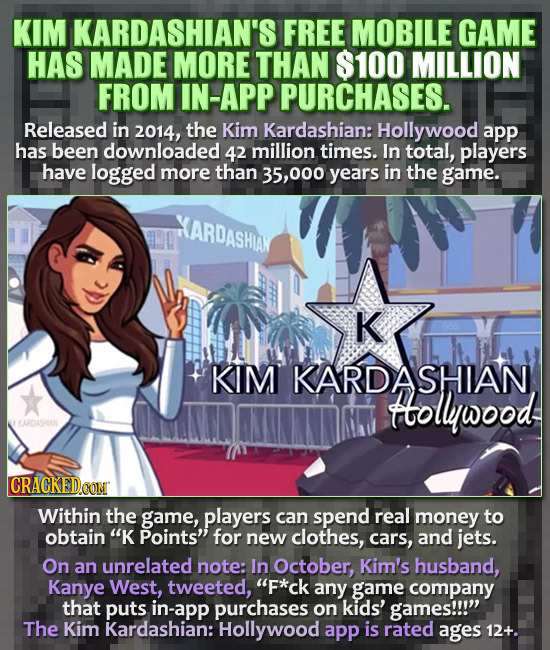 KIM KARDASHIAN'S FREE MOBILE GAME HAS MADE MORE THAN $100 MILLION FROM IN-APP PURCHASES. Released in 2014, the Kim Kardashian: Hollywood app has been 