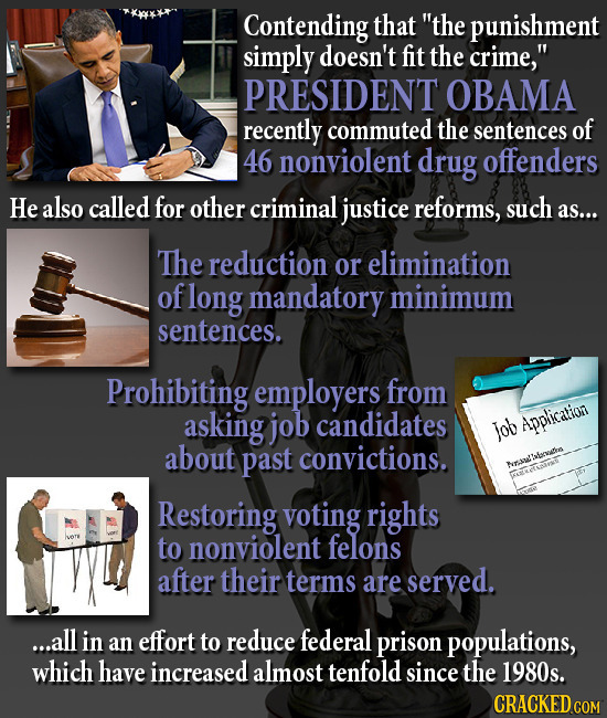 Contending that the punishment simply doesn't fit the crime, PRESIDENT OBAMA recently commuted the sentences of 46 nonviolent drug offenders He also