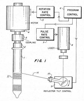ROTATION DROGRAM RATE CONTROL CONTROL S MOROR PULSE RATE CONTROV COUPLING LASEA FIG. I 16 REFLECTOR TILT CONTROL 