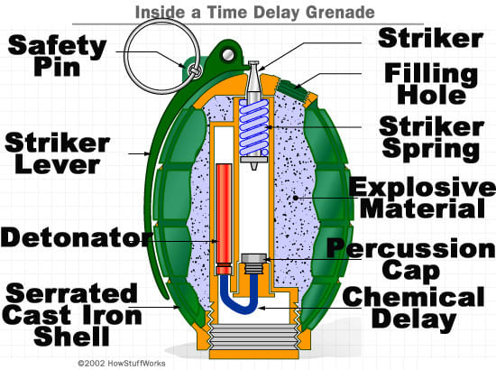 Grenade diagram