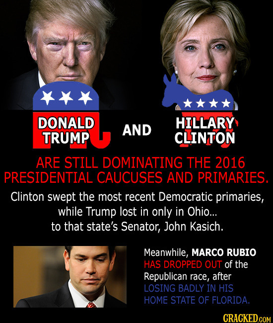 DONALD HILLARY AND TRUMP CLINTON ARE STILL DOMINATING THE 2016 PRESIDENTIAL CAUCUSES AND PRIMARIES. Clinton swept the most recent Democratic primaries