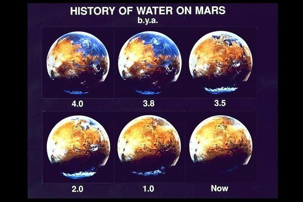 HISTORY OF WATER ON MARS b.y.a. 4.0 3.8 3.5 2.0 1.0 Now