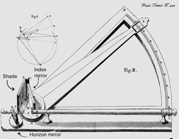 ale Sren n'ae FigA Index Fig. JL. Shade mirror Horizon mirror 
